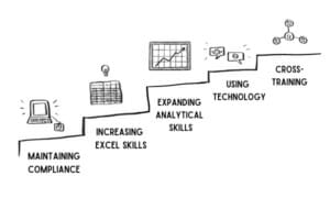 5 keys to successful payroll leadership